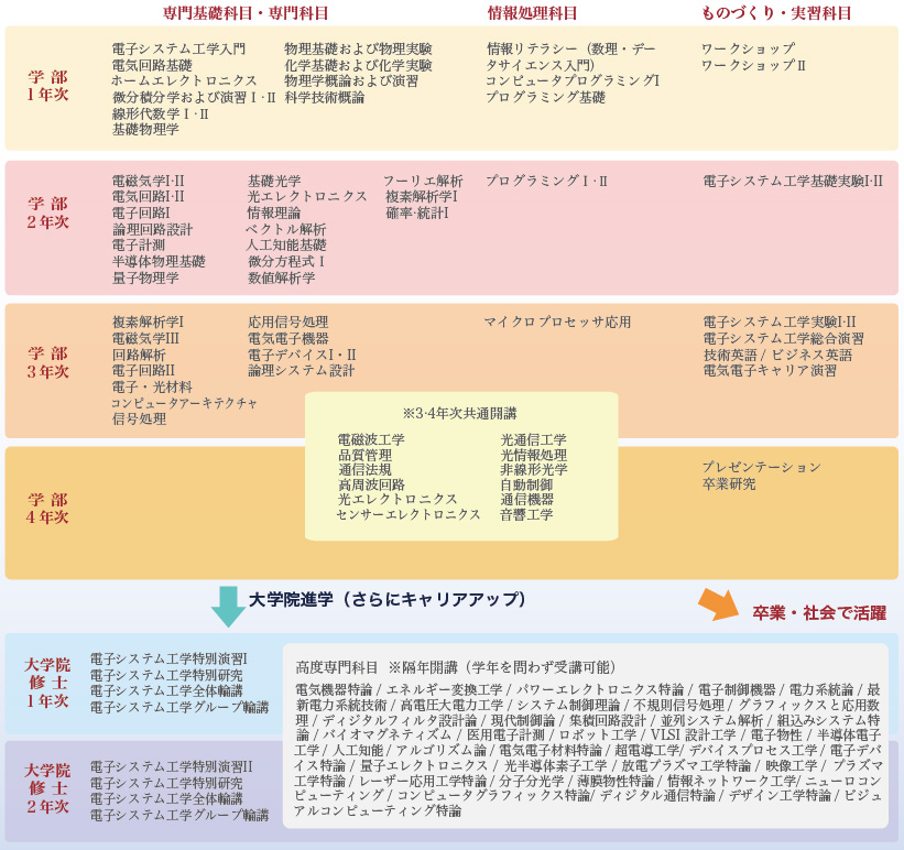 最大81％オフ！ 電磁波工学入門 電子 通信工学