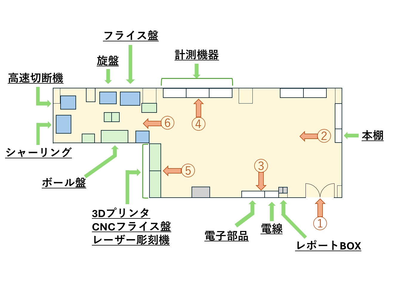 ROOM LAYOUT