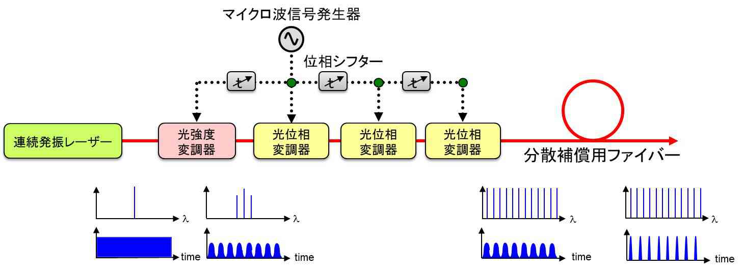 超短パルス