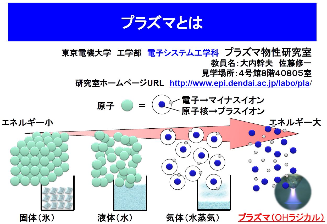 プラズマとは